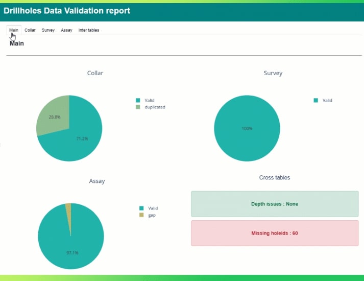 CHECK YOUR DRILLHOLE DATA!
