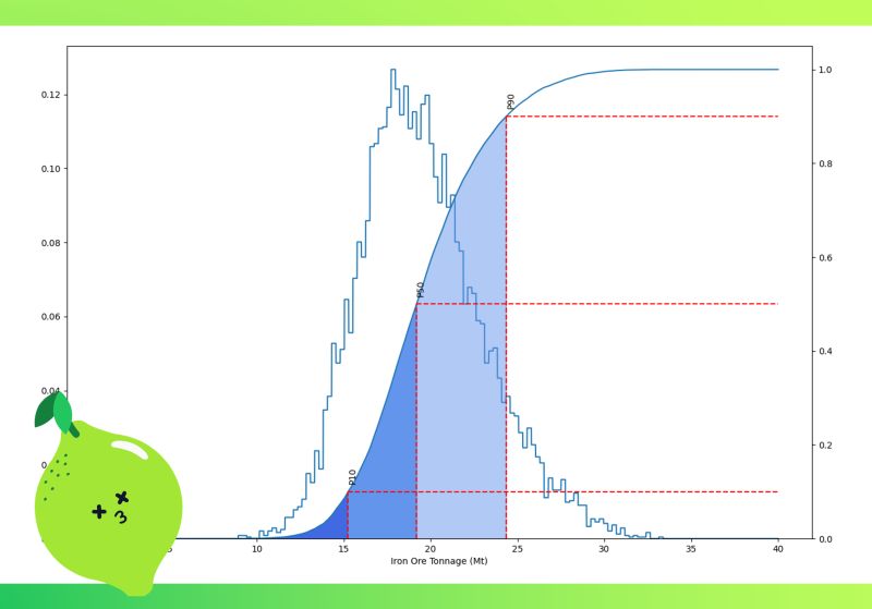 DeepLime at Geostats 2024