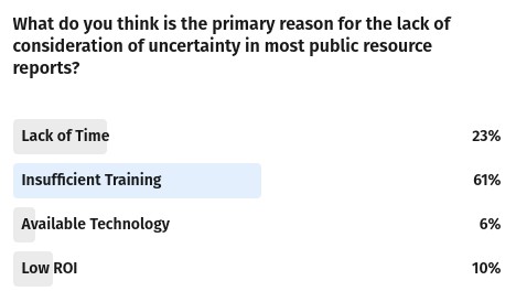 Assessing Uncertainty in Resource Reporting